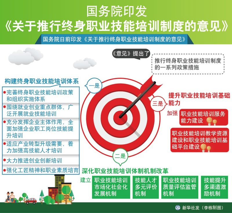图表：国务院印发《关于推行终身职业技能培训制度的意见》